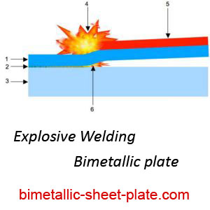 al-cu clad sheet